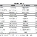 케이투레드페이스