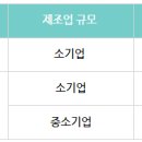 떡류 제조업 이미지