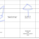 [일반대학원] 2학기 시간표 (가안) 이미지