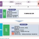 ‘학교폭력 근절 종합대책’…학교폭력 전학기록 4년까지 보존, 대입정시에도 반영 이미지