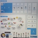 [드림키즈]8/22 외과의사 | 대구 아이랑 실내 가볼만 한곳, 주말 비오는 날 아이랑 의사체험 드림닥터