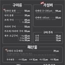 화난바다