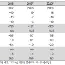 롯데제과글로벌로지스틱스
