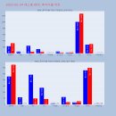 에스엠바이오테크 이미지