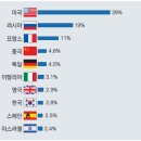 2027년까지세계방산수출점유율 5%를돌파해 세계4대방산수출국으로도약해나갈것 이미지