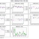 수원 팔달구와 영통구 아파트 시세 이미지