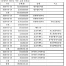 ㈜아바드 이미지