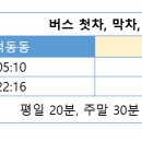 경남대남부터미널종점(해운초등학교방면) 이미지