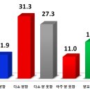 ＜인천뉴스 창간 10주년 특별 여론조사＞ - ③ 기초자치단체장 평가 '들쭉날쭉' 이미지