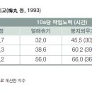 복숭아 - 재배관리 복숭아나무의 여러 가지 수형 이미지