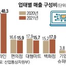 이.마트편의점