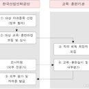 텔레마케팅관리사에 대해 알아 보자! 이미지