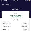 배달의 민족 도보배달 , 쿠팡이츠 도보배달 5월 정산 후기 - 뭐가 됐든 조금이라도 벌어보자.