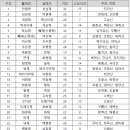 백두대장정 이미지