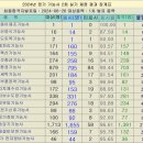 양장축산 이미지