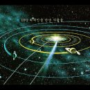 지구와 12행성 NIBIRU 접근시 시나리오 이미지