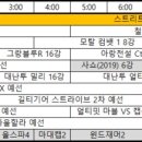 킹댄스스포츠학원 이미지