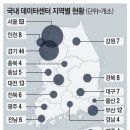 상업용 76 이미지