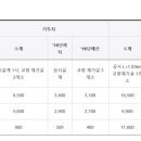 꽃마을천 이미지