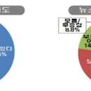 뉴스테이인