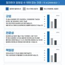 롯데인벤스우두파크 이미지