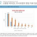 비타민멘토