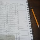 스테이점 1차5건 3차22건 단채이벤트문자20건 합47건 이미지