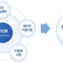 신광컨설팅 이미지