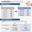 양양고 임종원, 전국도로사이클대회 5관왕 등극 이미지