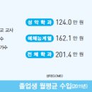 성악과 합창반 이미지