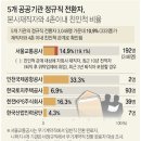 '비정규직 채용 및 정규직 전환 등 관리실태' 감사원 감사 결과 관련 글 (2018년 10월~2019년 10월) 이미지