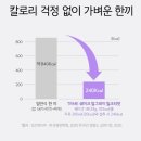 칼라다이어트 | 뉴스킨 쉐이크 최저가 할인 이벤트 다이어트 쉐이크 후기 (비회원구매링크)