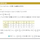 Re:올해부터 함수의 증가 감소 구간 표시 할 때 닫힌구간으로 표시하는 건가요?? 이미지