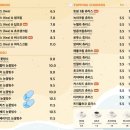대왕커피 | [📍부천 카페] 부천 카페 추천 몬도커피츄러스 대왕츄러스 후기 부천 몬도커피츄러스