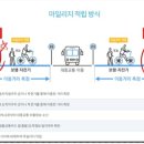 대중교통비 아끼기 ! 이미지