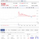 에스앤씨메디칼 이미지