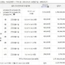 팡팡노래주점 이미지
