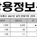 달성정보통신 이미지
