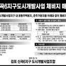 김포신곡6지구 도시개발사업 체비지 매각공고 이미지