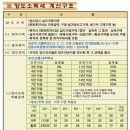 위드부동산공인중개사사무소 이미지