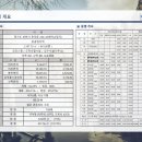 웰유듀플렉스 네이버블로그