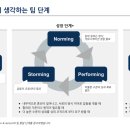 택트온플랜 네이버블로그