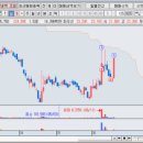 세명트레이딩 네이버블로그