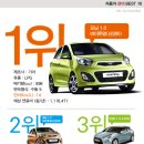 가장공단주유소 이미지