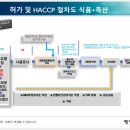 행정사사무소소울 이미지