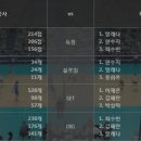 2016.12.25 [V리그][여자부] 한국도로공사 vs KGC인삼공사 [배구분석][여배구] 이미지