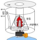 가스 램프 활용 보일러 이미지