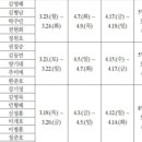 오르다광주지사