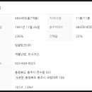 주성토건