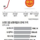 알뜰주유소 이미지